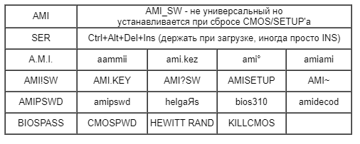 Унивеpсальные паpоли к BIOS — скриншот 2